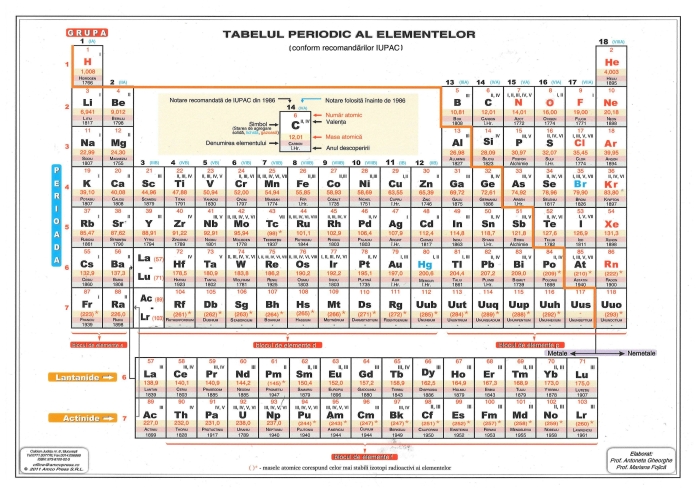 Tabel Mendeleev A4